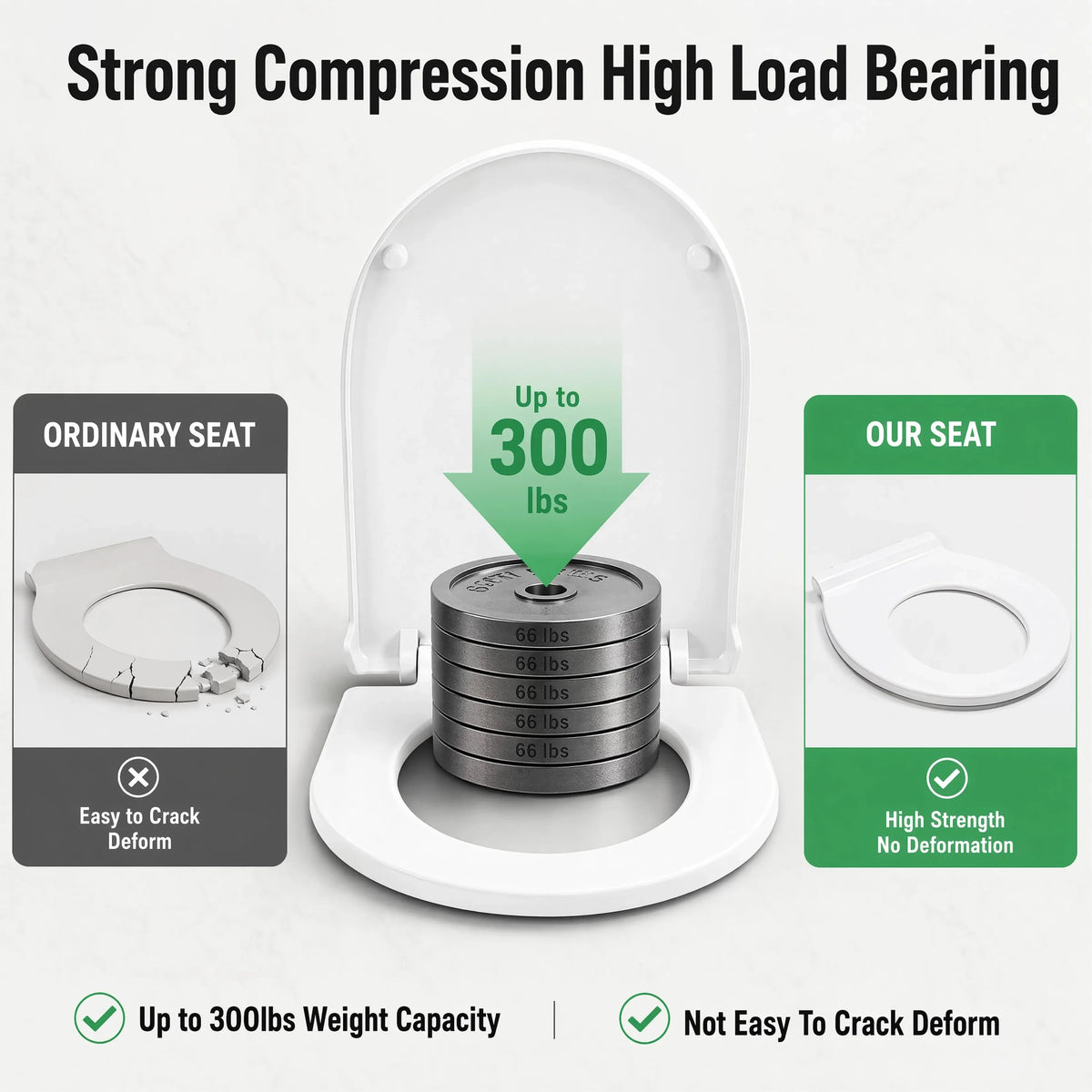 Sevair Deco Soft Close Toilet Seat