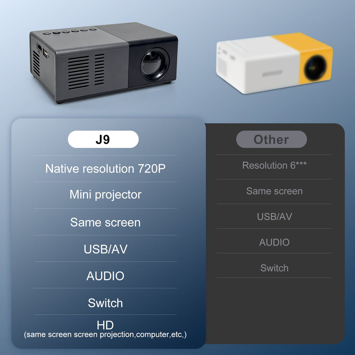 Sevair Deco Dream J9 Mini Projector 720P for Home Movie Nights