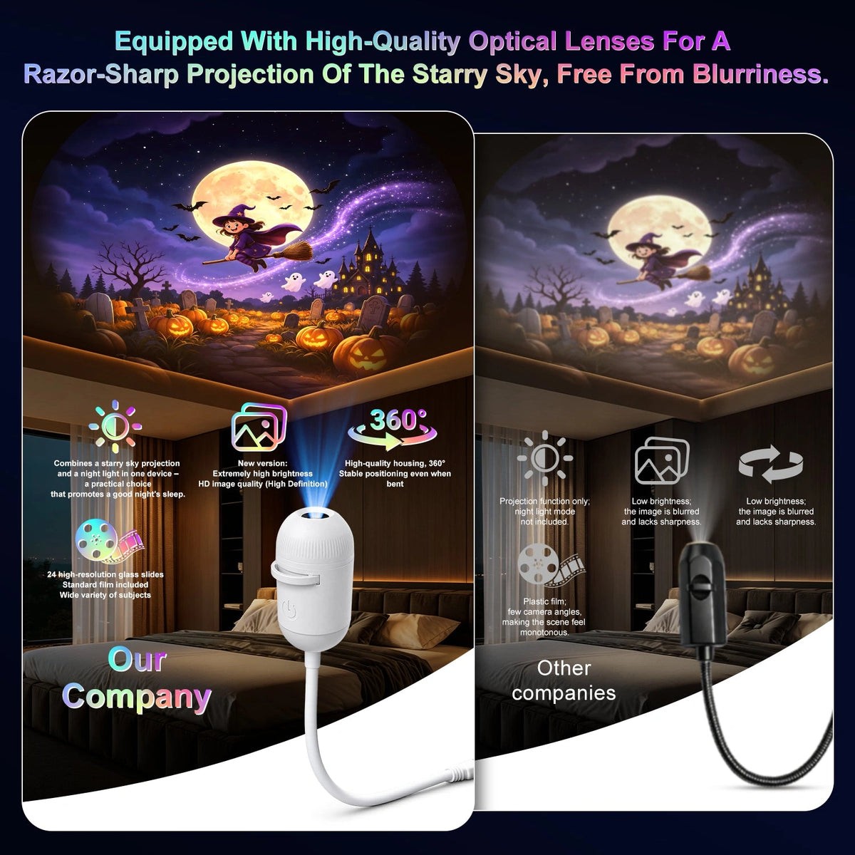 Sevair Deco Halloween Galaxy Projector with 12 Slides lens comparison