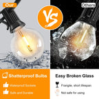 Sevair Deco Outdoor G40 String Lights Waterproof 4